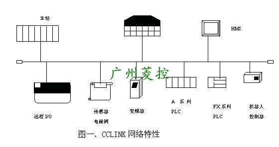 CCLINK網絡特性