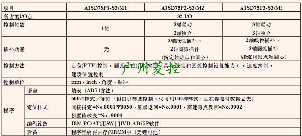 ⶨλģKA1SD75M1Ԕ(sh)