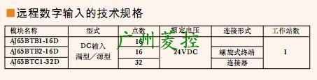 CClinkģKAJ65BTC1-32Dg(sh)Ҏ(gu)